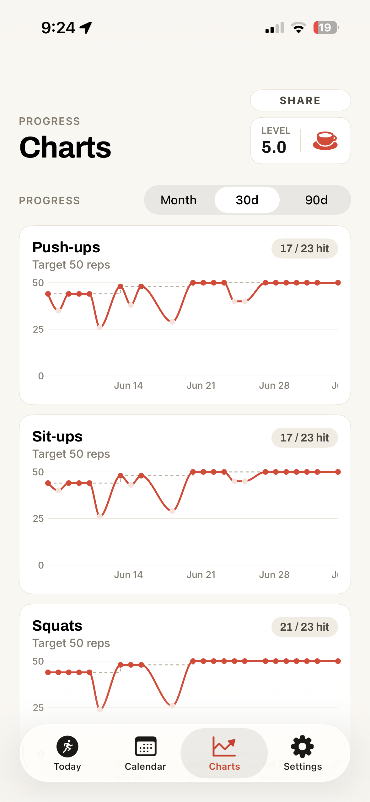 One Punch Daily — the Charts screen showing per-exercise progress lines against target